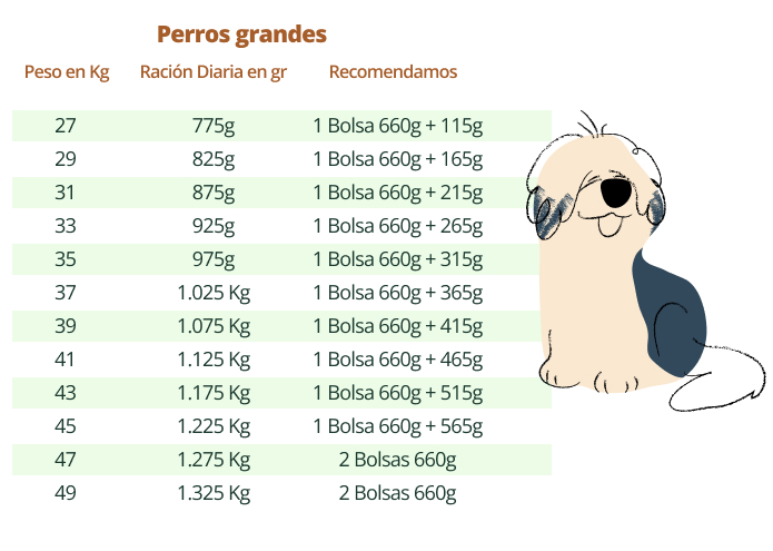 Lola Gourmet Raciones perros grandes